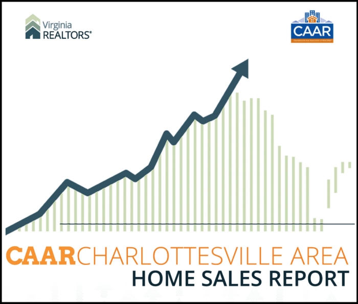 Charlottesville Area Association of Realtors Market Report